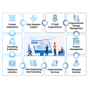 Kastech Software Solutions Group logo